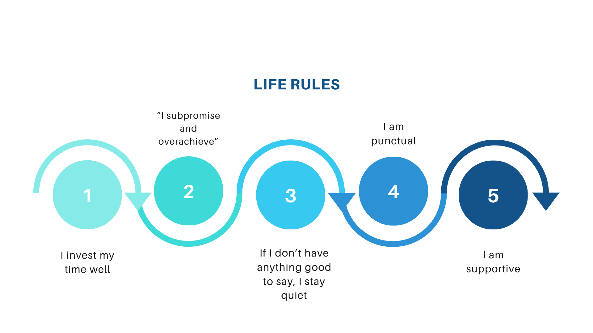 Life Rules Checker Life rules – Gloria Cuberos
